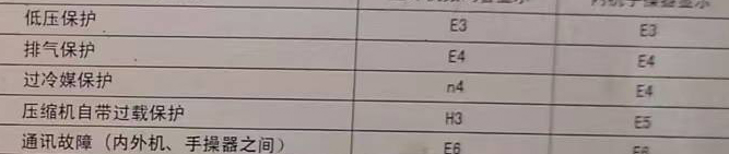 鄂州空调电话在哪里找